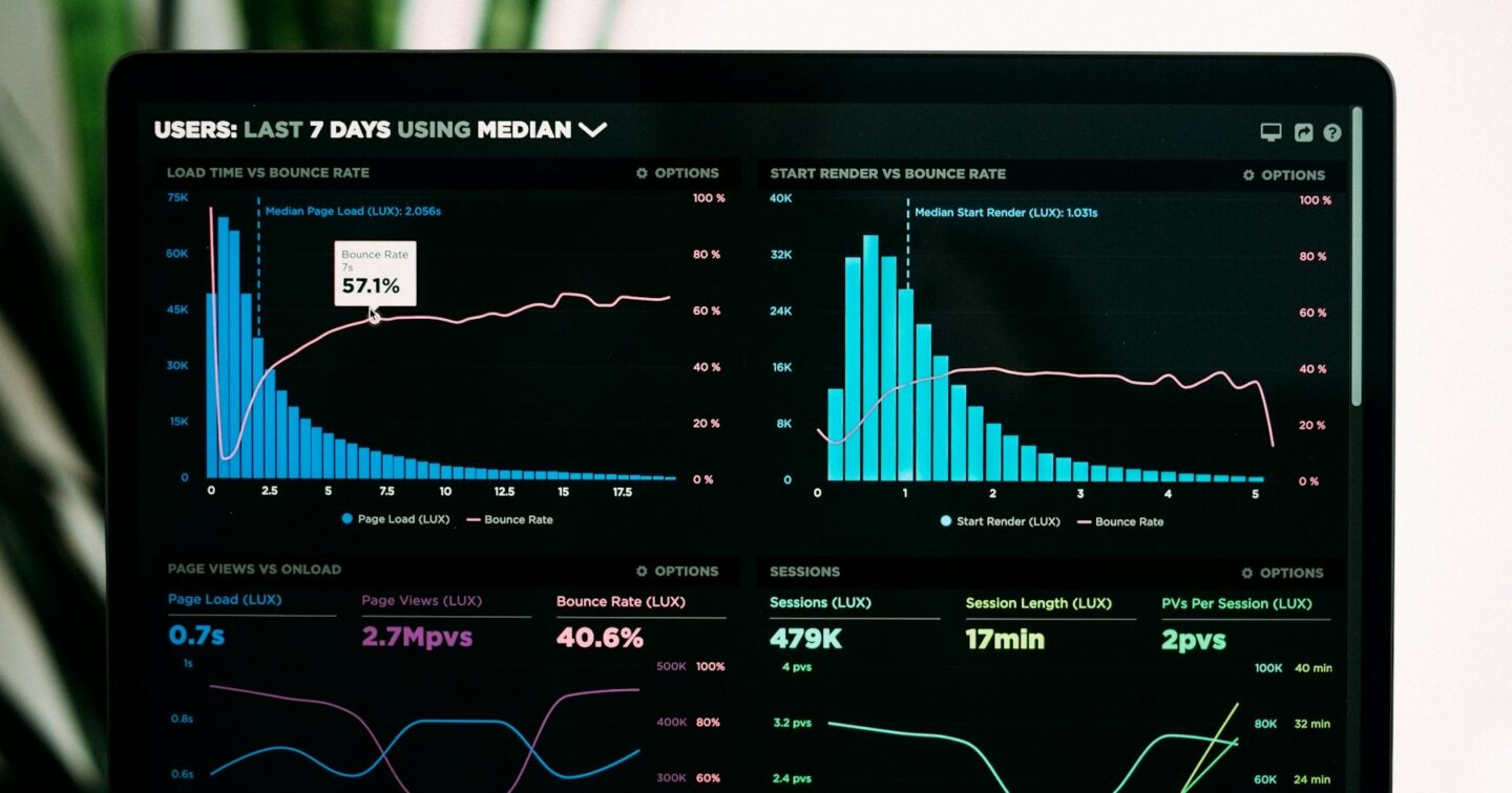 Laptop screen showing website analytics charts of page load time, bounce rate and sessions